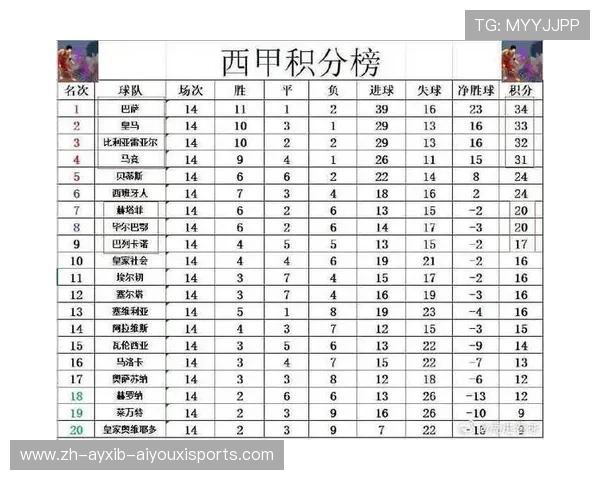 马竞在西甲积分榜中各赛季排名汇总